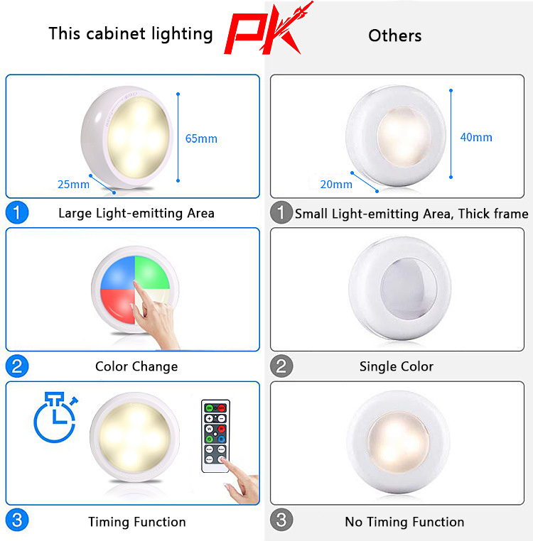 Rechargeable Batteries Homelife LED Lights Wardrobe Closet Lighting Emergency LED Night Light Cabinet Lighting DC5V RGBW